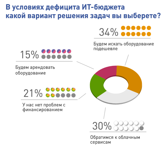 OSP Data. Блиц-опрос на форуме "Бизнес-видео 2015"