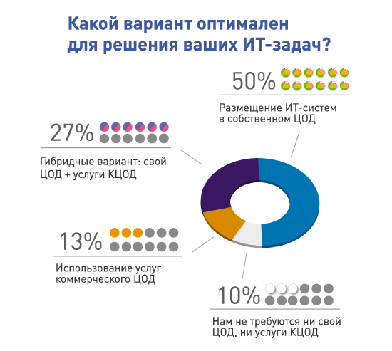 OSP Data. Блиц-опрос на форуме "МИР ЦОД 2015"