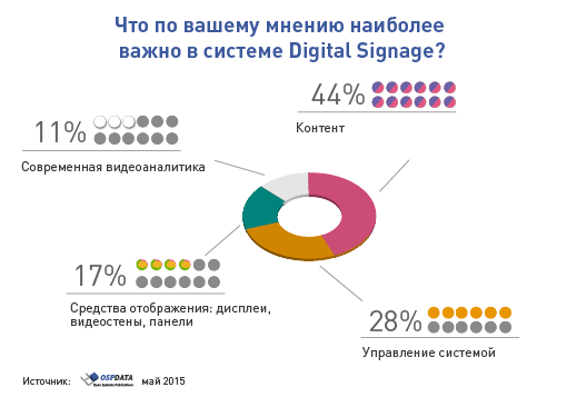 OSP Data. Блиц-опрос на конференции «Digital Signage - альтернативы нет!»