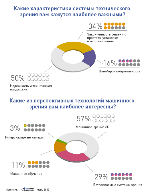 VISION Russia 2015