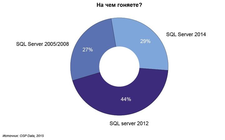 SQL Saturday