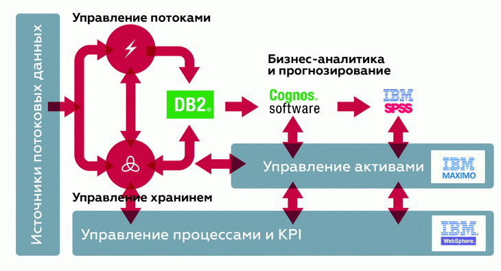 качество электроэнергии