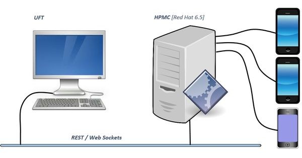 HPE Mobile Center