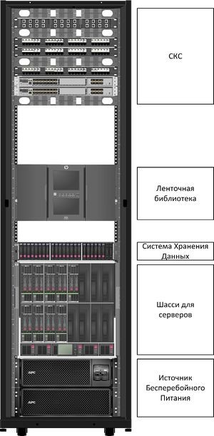 Рис.1. Решение в традиционной архитектуре