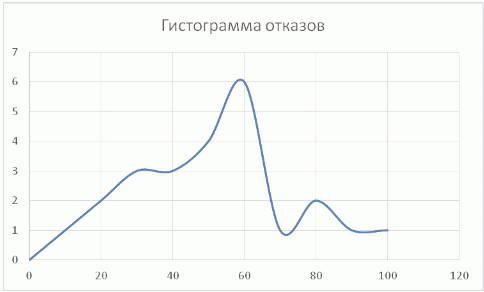 Управление надежностью: интегральная оценка состояния активов