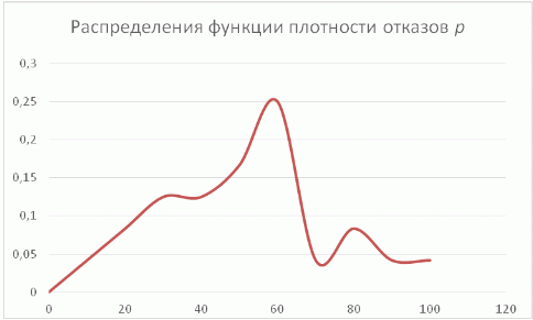 Управление надежностью: интегральная оценка состояния активов