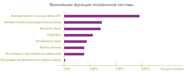 стимул отказа от услуг провайдера