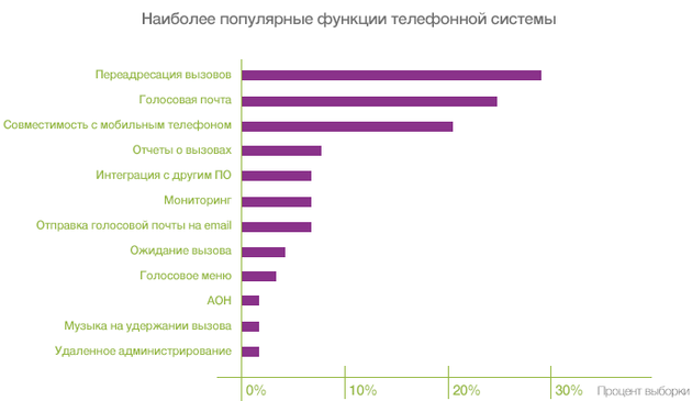 Функции переадресации вызовов