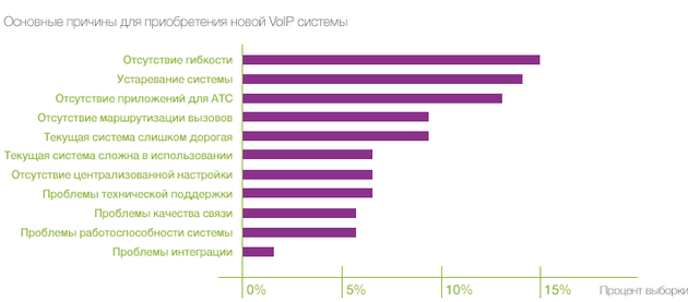 Другие причины покупки облачной АТС