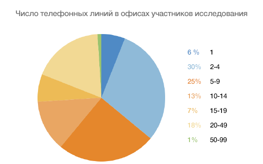 Немного статистики (продолжение 1)