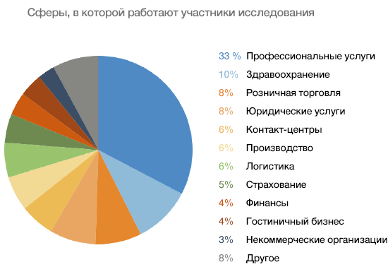 Немного статистики (продолжение 2)