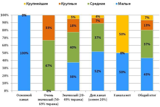 Потребность в автоматизации редакционной подписки для разных издателей