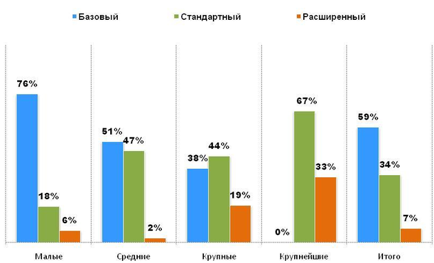 Функциональный пакет