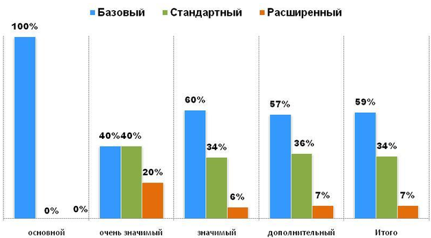 Функциональный пакет, необходимый издателям для реализации бизнес-процессов по редакционной подписке