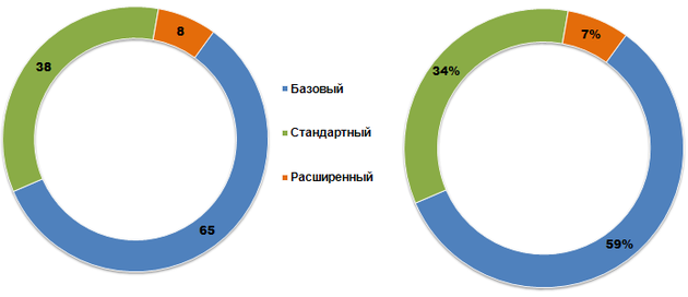 Функциональный пакет, необходимый издателям для реализации бизнес-процессов по редакционной подписке 