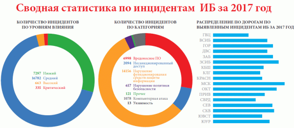 Прерогативы информационной безопасности