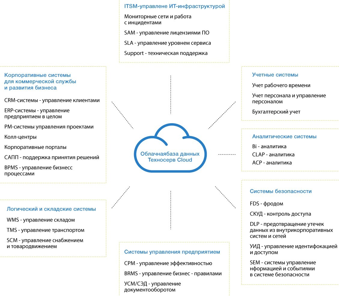 Качественное облако может быть доступным