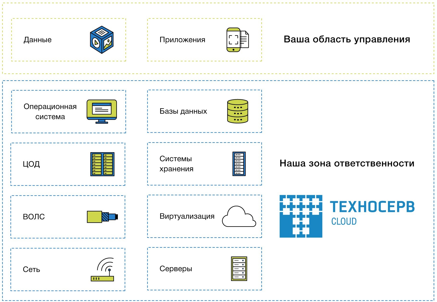 Качественное облако может быть доступным