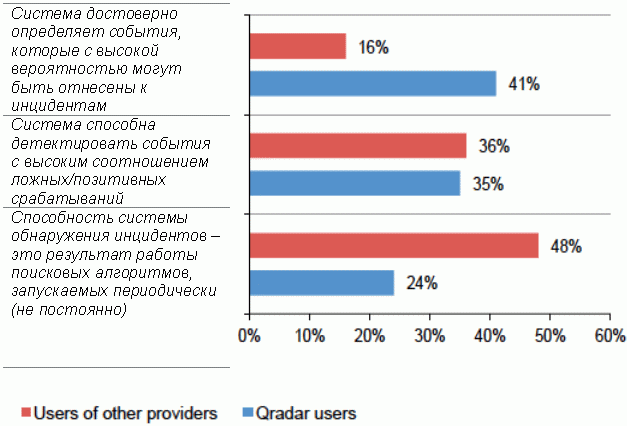 QRadar