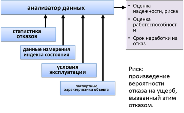 Схема