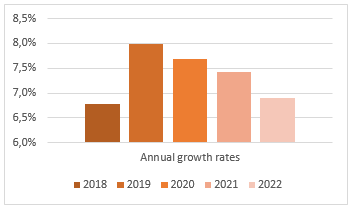 развитие ИТ-отрасли на 2019-2025 годы