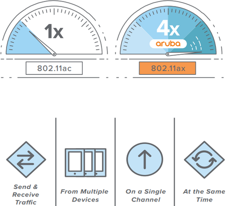 Aruba Mobile First Networks: что нам нужно знать об этом?