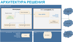 Наряд-допуск сменил бумагу на «цифру»