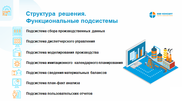 Структура информационной системы DigitalPlant