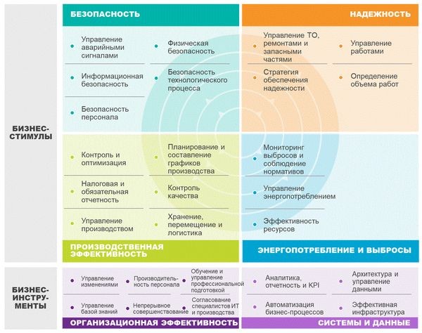 Продукты и решения компании «Эмерсон» для цифровой трансформации производства