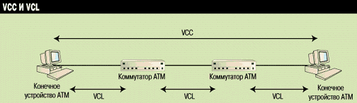 Соответствие между VCC и VCL.