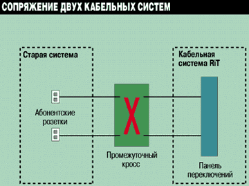 Проведение границы между двумя системами облегчает решение проблемы гарантии.