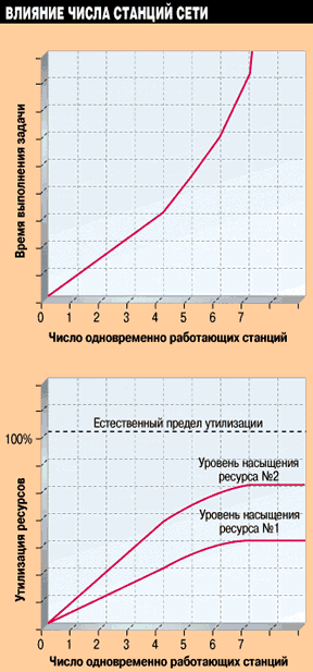 Рисунок 10.