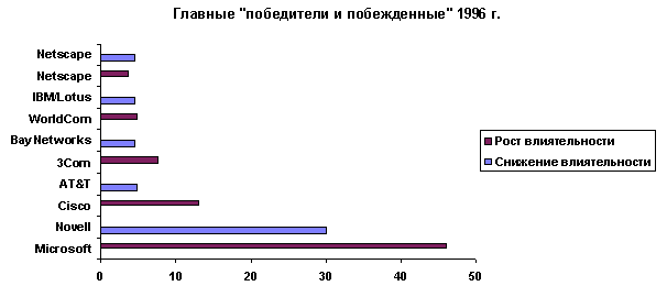 Table 4.