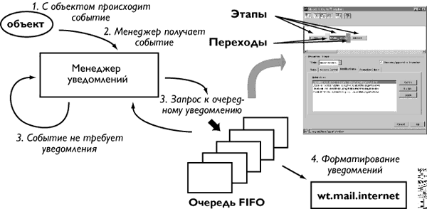 Рис. 6