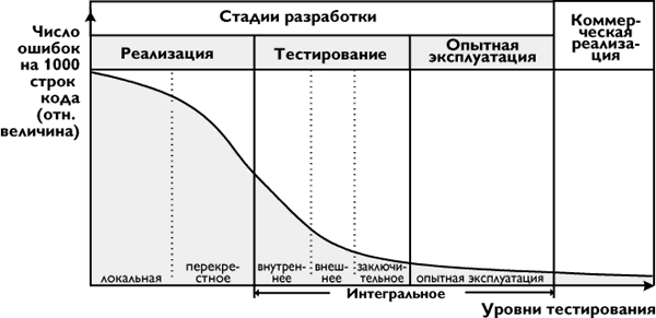 Рис. 1