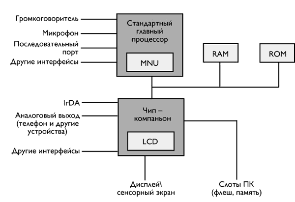 Рис. 2